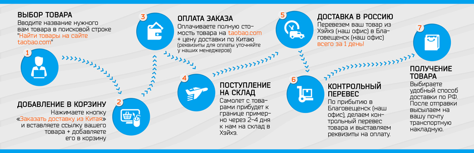 Taobao Интернет Магазин Каталог На Русском